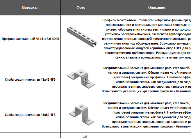 Components Catalog. ­Russian into ­English and English into Russian