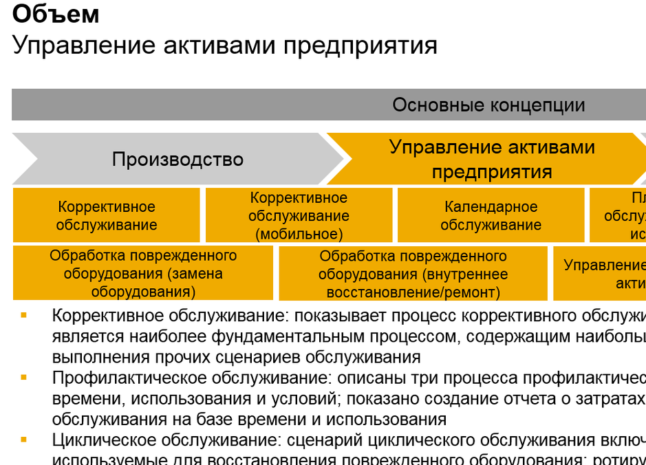 SAP ERP Solution Presentation. English into Russian ­